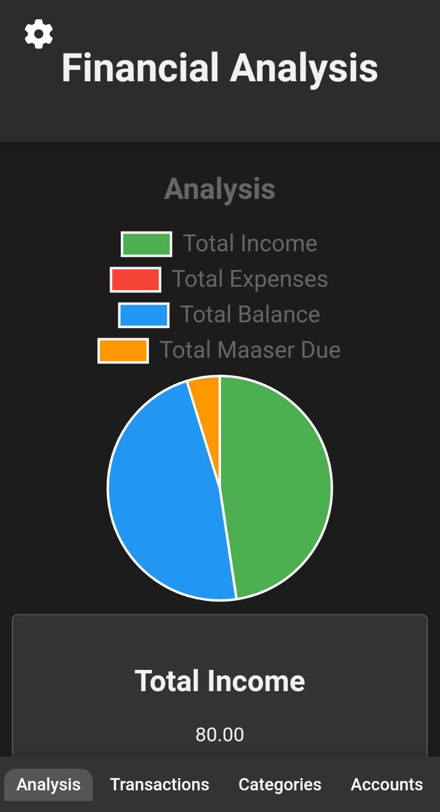 Analysis Page